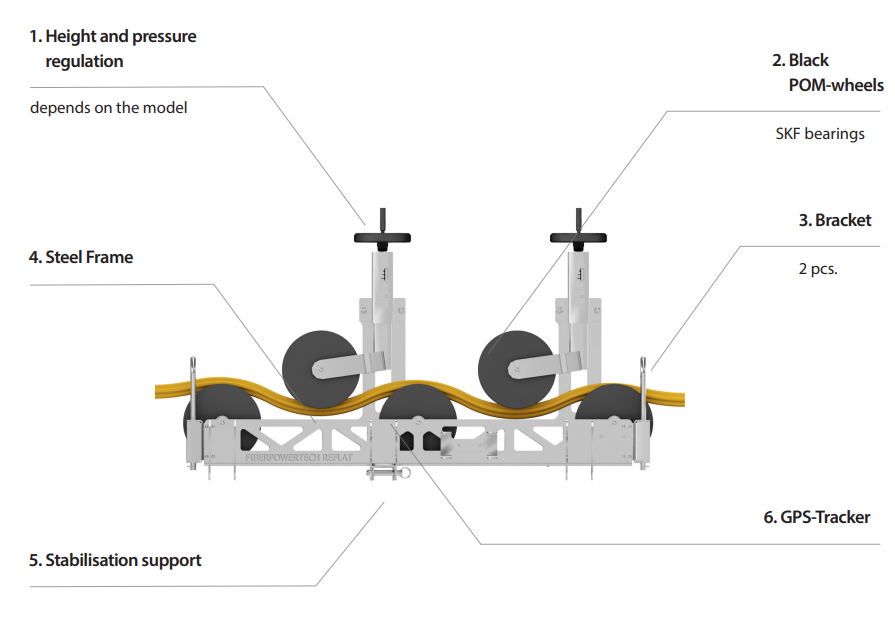 ReFlatter illustration � components and features