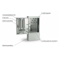 Distribution Cabinet - FPT Gf-NVt Size L